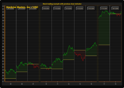 Arction WPF Previous-close-stocks-chart example