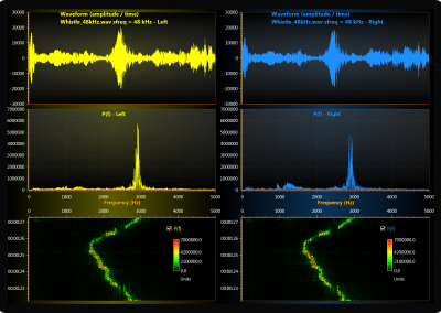 Arction WPF audio-monitors-chart-waveform-fft-spectrum-spectrogram example