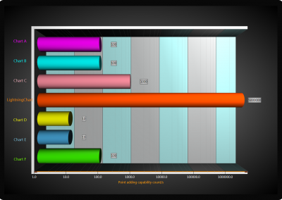 Arction WPF bar-chart-3d-horizontal example