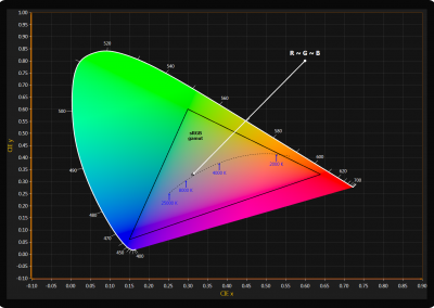 Arction WPF chromaticity-diagram-chart example