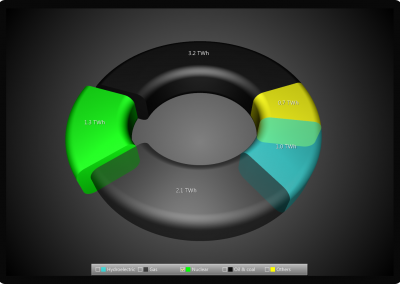 Arction WPF donut-chart-3d example