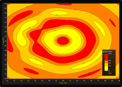 Arction WPF heatmap-with-contours-and-labels example
