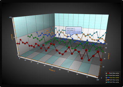 Arction WPF line-chart-3d-nearest-data-point-tracking example