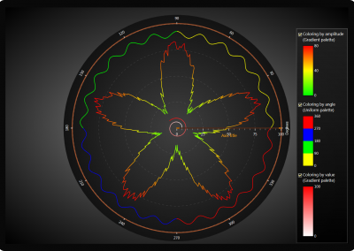 Arction WPF polar-chart-palette-coloring example