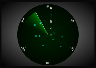 Arction WPF polar-chart-scanning-radar example