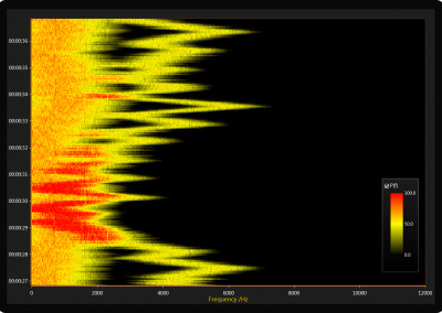 Arction WPF real-time-high-resolution-spectrogram example