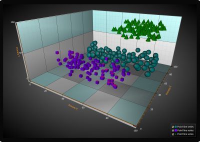 Arction WPF scatter-point-chart-3d example