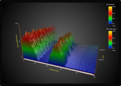 Arction WPF spectrogram-3d-chart example