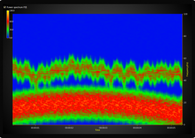 Arction WPF spectrogram-surface-chart example