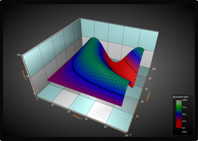 Arction WPF surface-3d-chart example