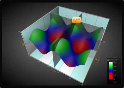 Arction WPF surface-3d-chart-mouse-interaction example