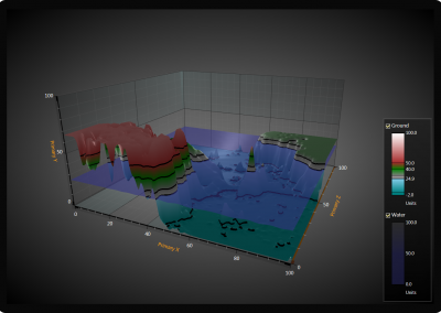 Arction WPF surface-3d-chart-water-and-ground example