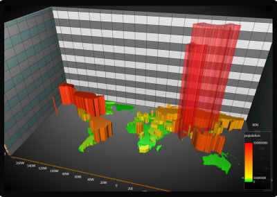 Arction WPF world-population-by-countries-3d-chart example